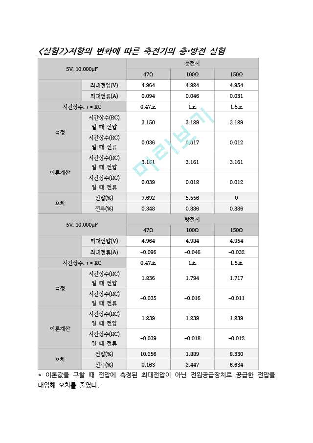 [일반 뮬리학 실험2] 축전기의 충방전 결과 레포트.docx